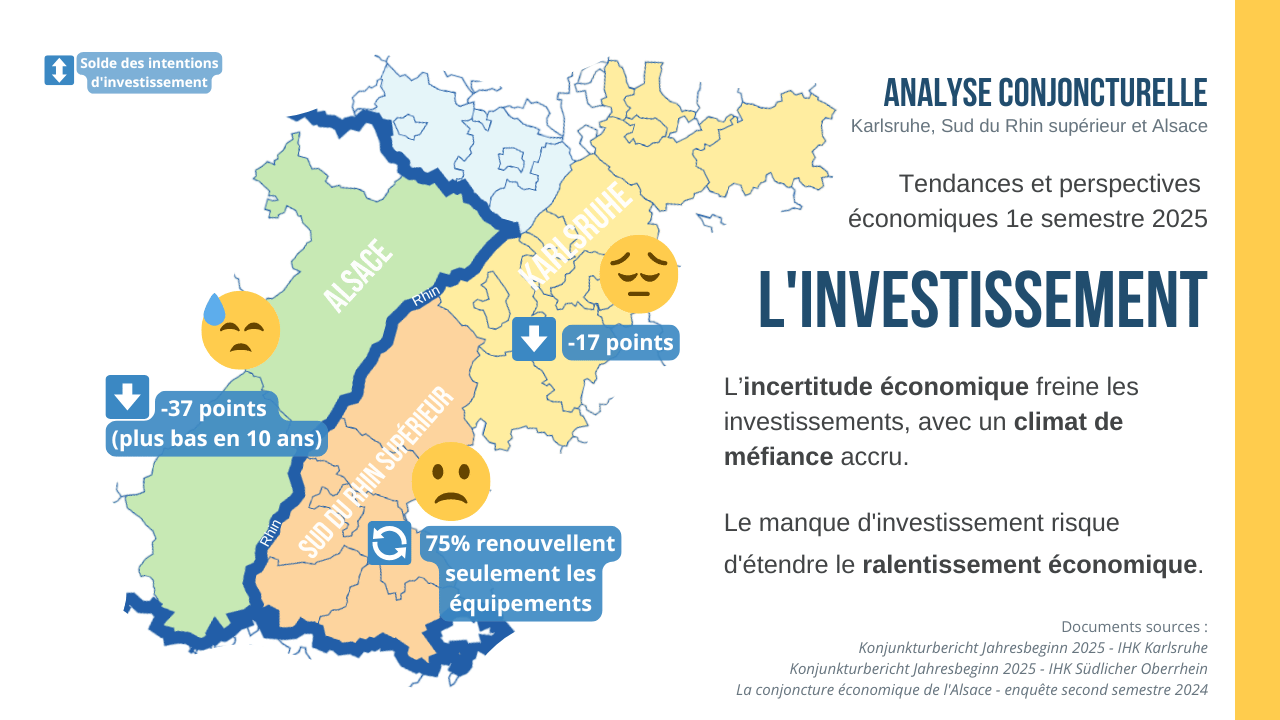 Analyse conjoncture investissement