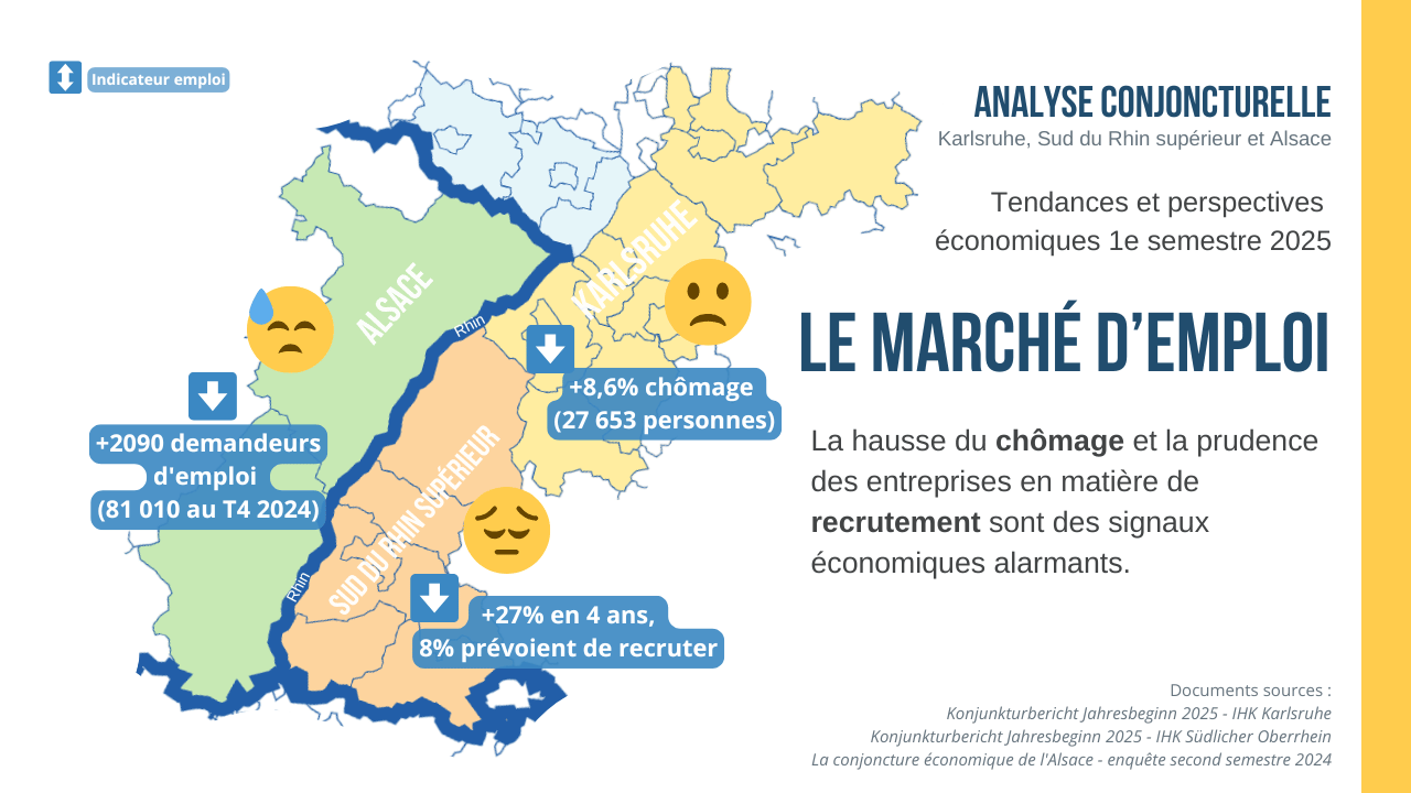 Analyse conjoncture emploi