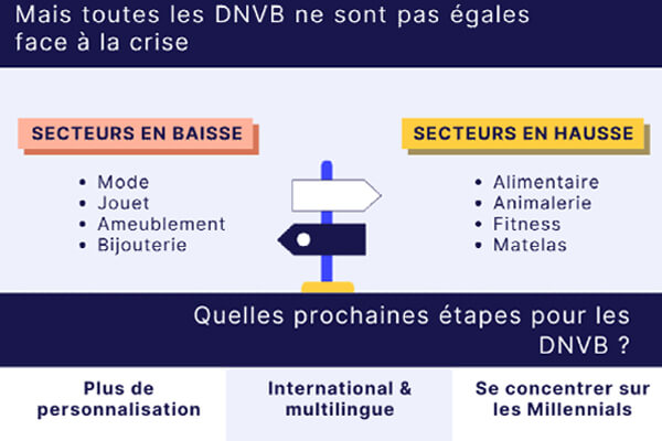 toutes-les-DNVB-ne-sont-pas-égales