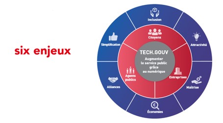 tech gouv