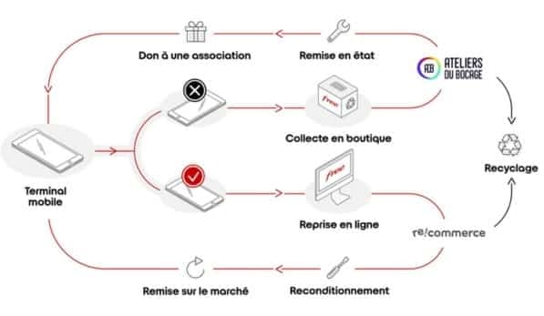 Infographie_logique_circulaire