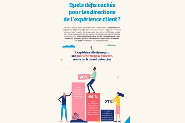 [Infographie] Quels défis cachés pour les directions de l’expérience client ?