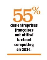 chiffres - dsi innovante