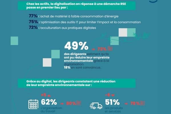 Réduction empreinte environnementale