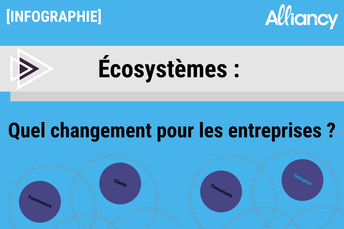Infographie écosystèmes : quel changement pour les entreprises ?