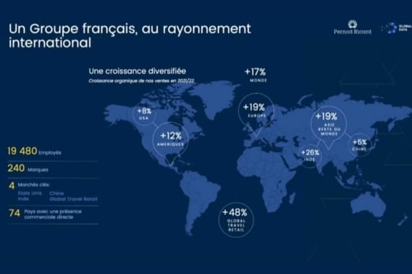 Le Data Portal de Pernod Ricard, le guichet unique des métiers