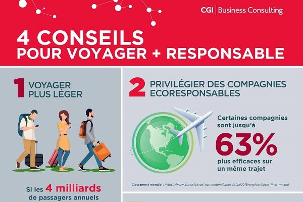 Infographie - 4 conseils pour voyager plus responsable