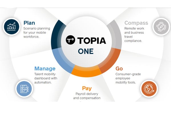 Le Groupe SEB choisit Topia pour accompagner la Mobilité Internationale de ses talents