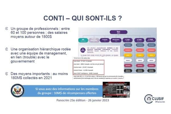 Conti - organigramme