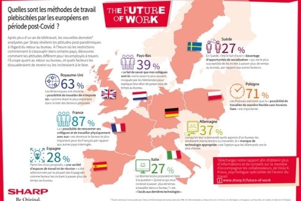 [Infographie] Future of Work by Sharp : les européens attendent des changements