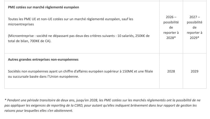 PME cotées
