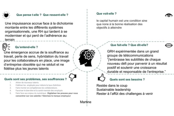 Besoins entreprise collaborateurs