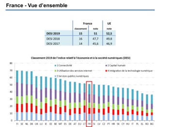 dgnum