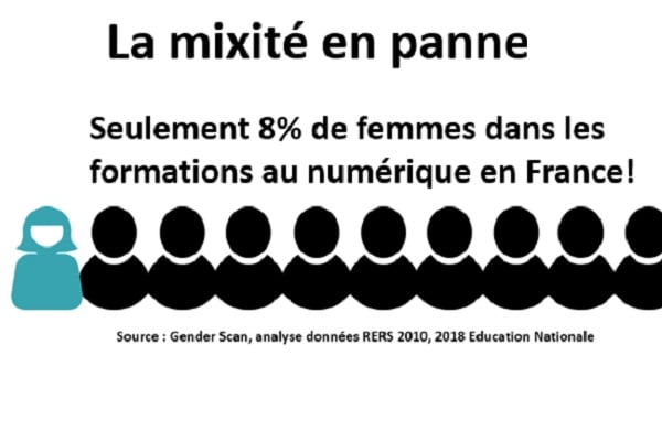 [Vivatech 2019] Infographie - Où en sont les femmes dans le numérique ?