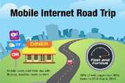 Infographie - 24h dans la peau de votre mobile