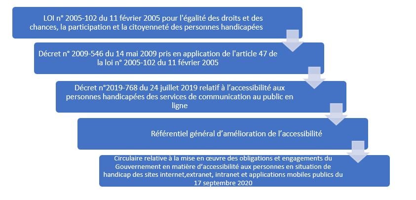référentiel légal français
