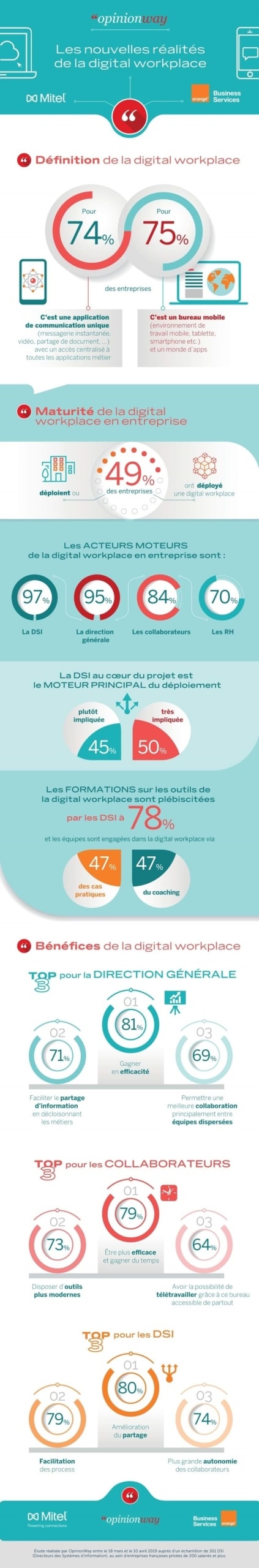 Les DSI français, aux avant-postes de la digitalisation de l’environnement de travail