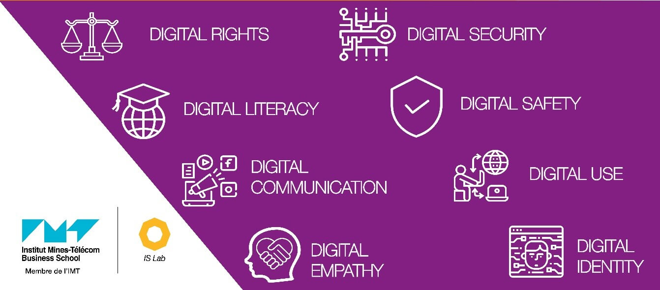 Digital Rights