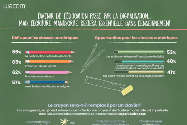 La transformation digitale de l'éducation en France et en Europe