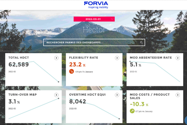 Forvia Hector