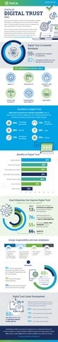 Infographie Confiance Numérique