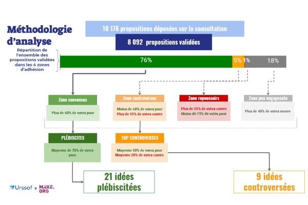 Methodologie d'analyse