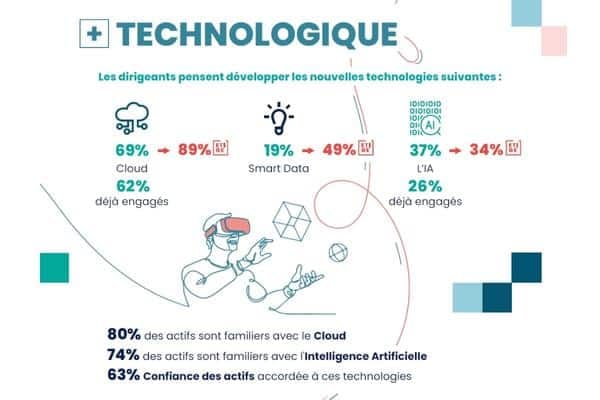 Nouvelles technologies