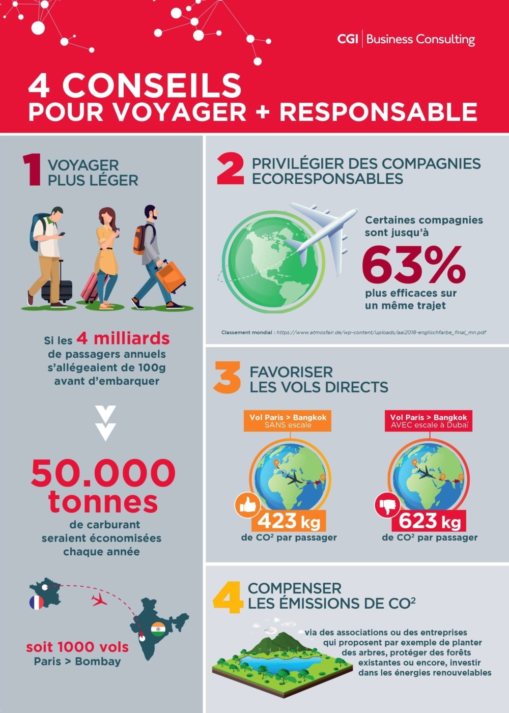 voyager plus responsable
