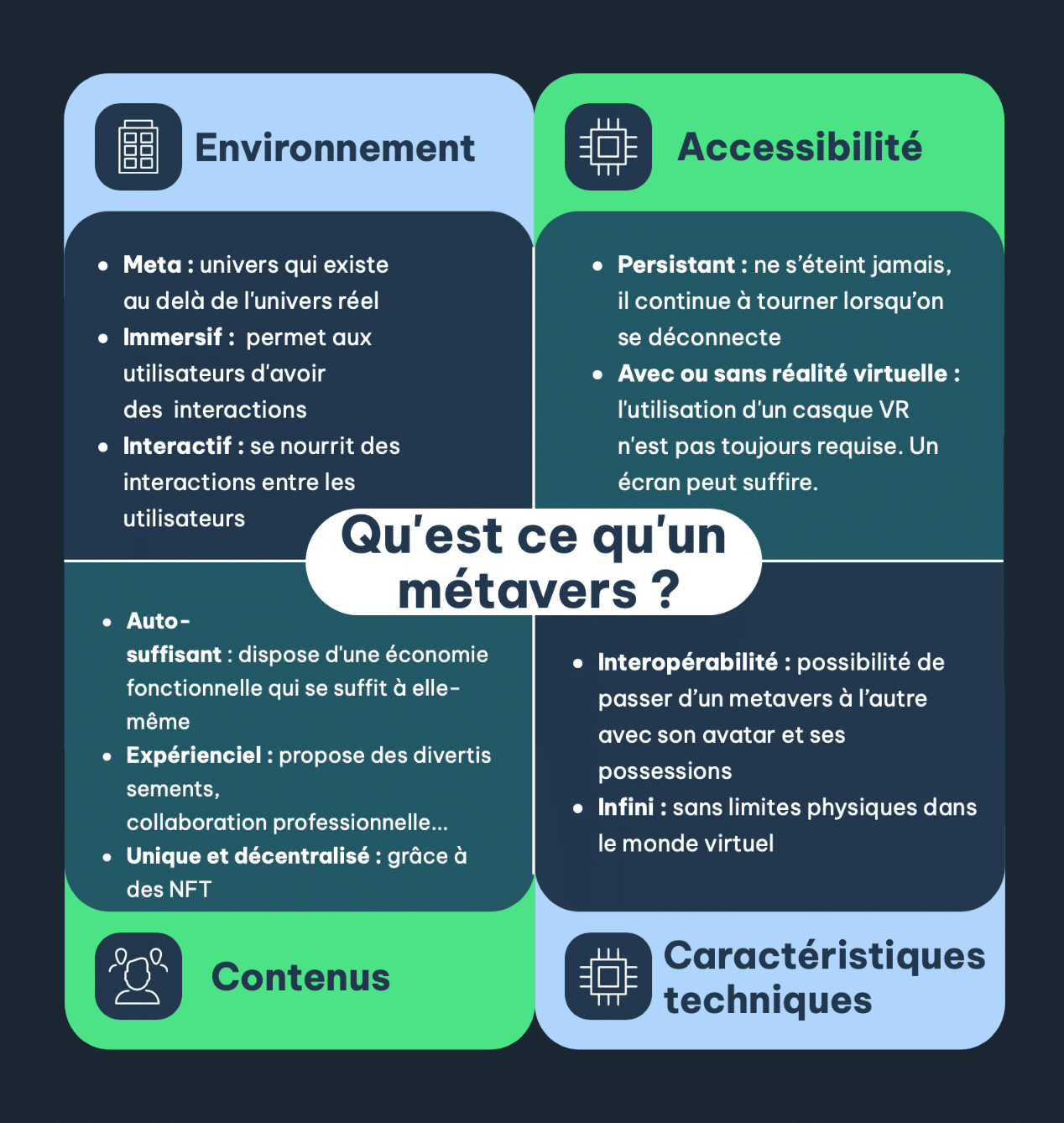 Qu'est ce qu'un métavers ?