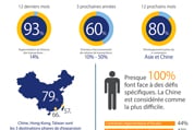 E-commerce - L'Asie attire les e-commerçants : Entre opportunités et contraintes