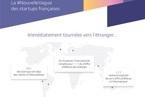 Infographie - La nouvelle vague des start-up françaises