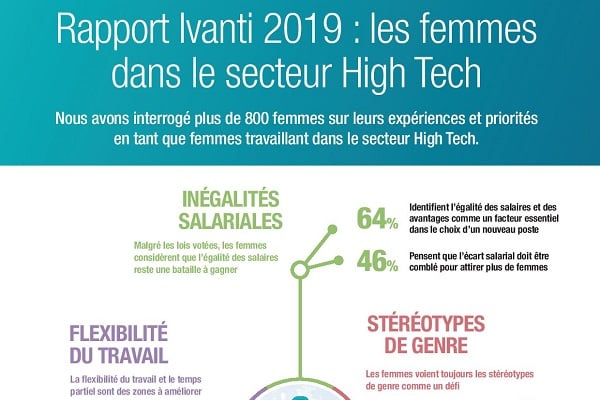 Le plafond de verre existe bien pour les femmes dans la tech