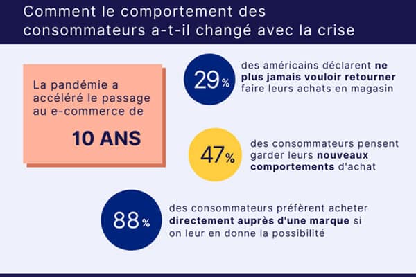 Comportement-des-consommateurs-face-a-la-crise