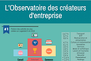 Infographie - Portrait-robot du créateur d’entreprise en Ile-de-France
