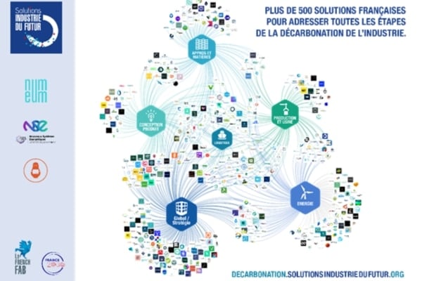 Solution decarbonation industrie