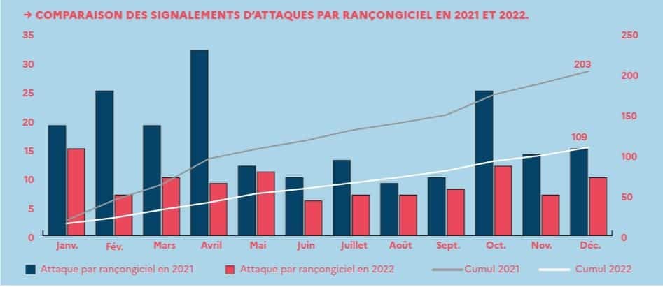 Comparaison attaques_anssi