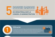 Infographie - 5 bonnes raisons de dématérialiser le conseil d'administration