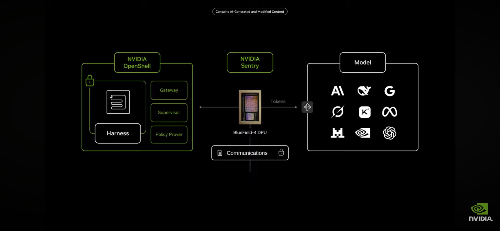 Le schéma représentant les innovations agentiques de Nvidia, diffusé lors du GTC.