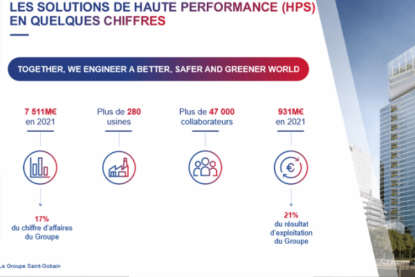 Solutions de Haute Performance en quelques chiffres