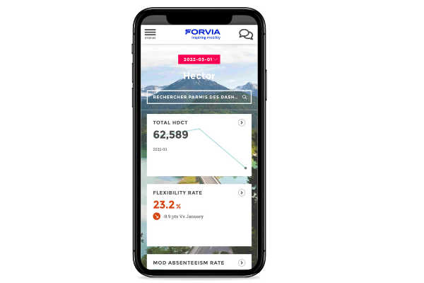 Smartphone Forvia Hector