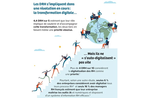 Des DRH en transformation face aux nouveaux risques