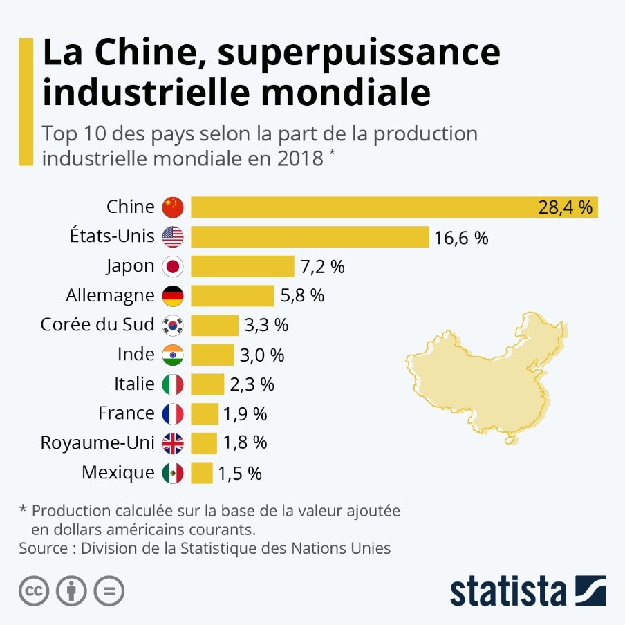 Chine superpuissance mondiale