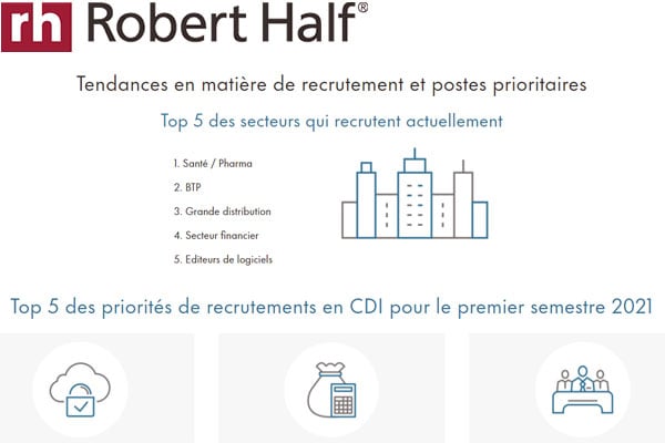 Tendances du recrutement en 2021 : les fonctions et compétences les plus demandées