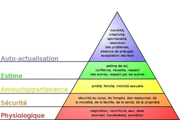 Pyramide de Maslow