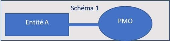 Schéma