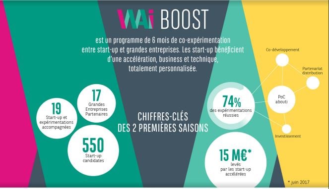 waiboost