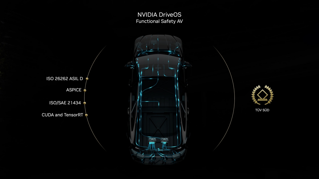 Plongée dans Halos, le cadre Nvidia pour la sécurité de l’IA physique