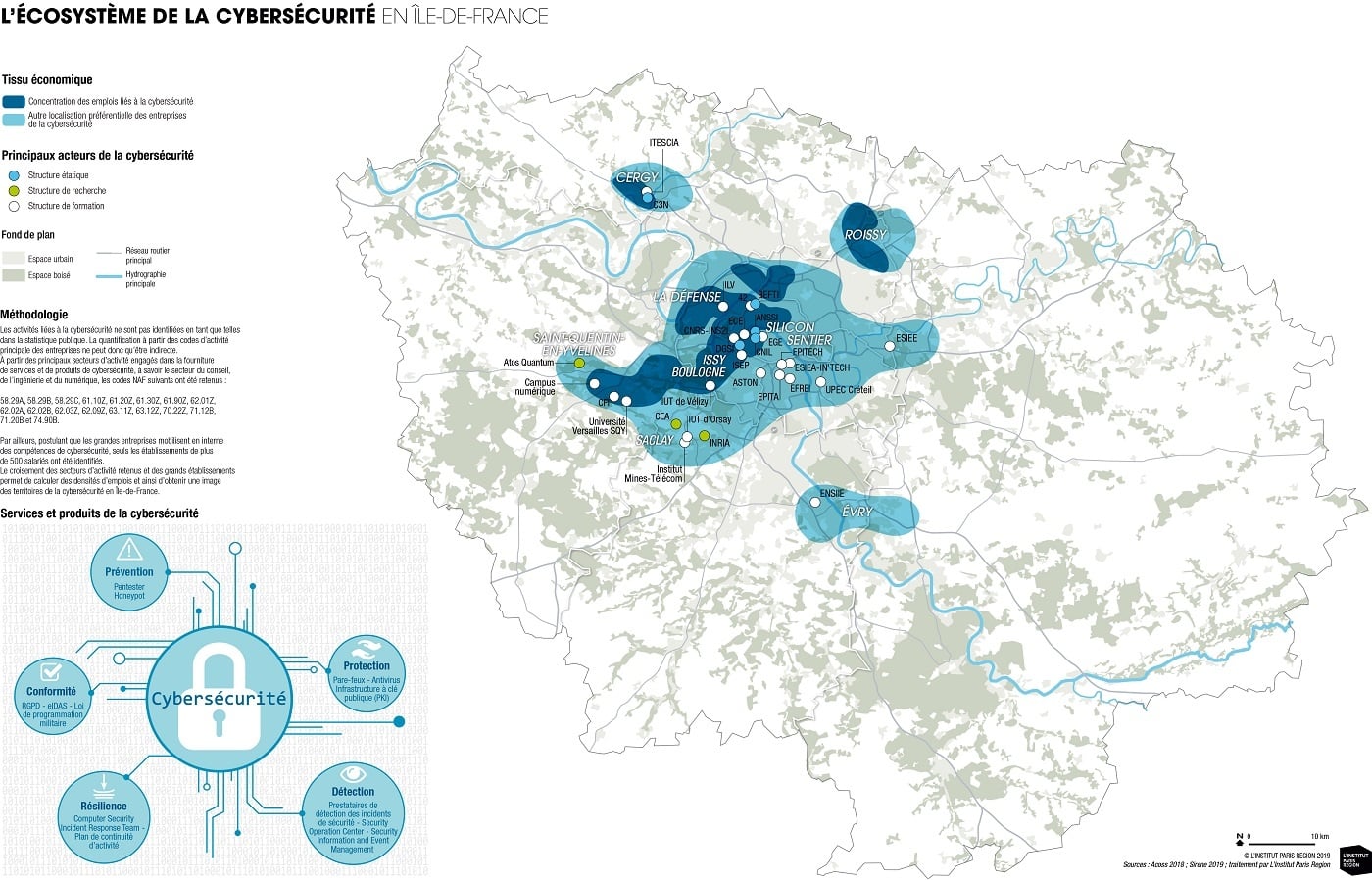 l'écosystème de la cybersécurité en France (c) Institut Paris Région 2019