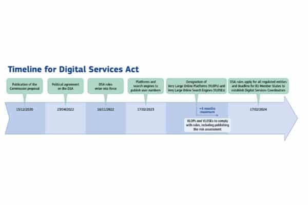 Digital Services Act