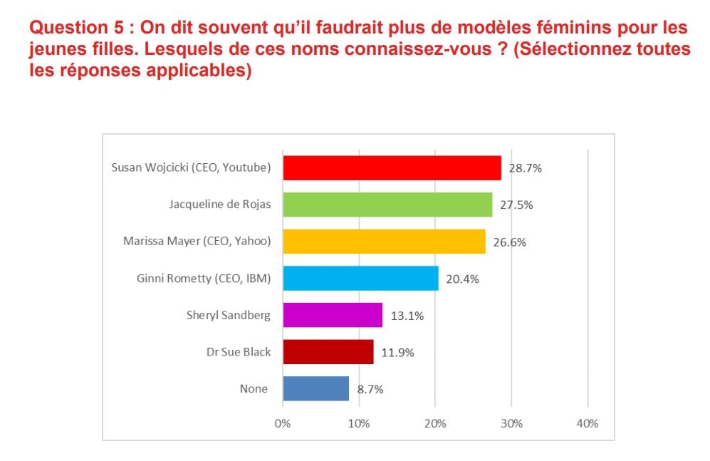 Choose France pour « débloquer » la France